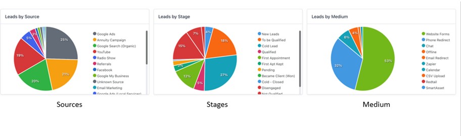 Lead Tracking